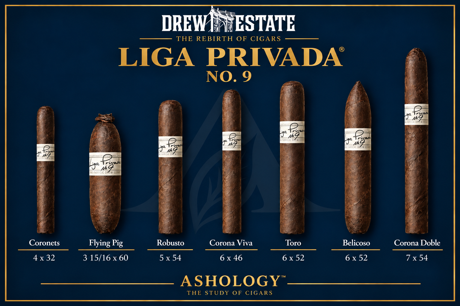 Liga Privada No. 9 cigar family by Drew Estate