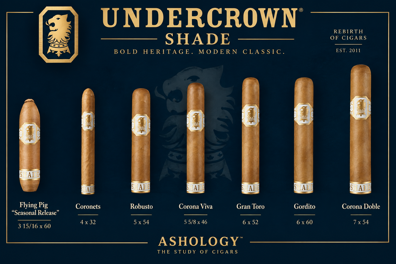 Undercrown Shade cigar family by Drew Estate