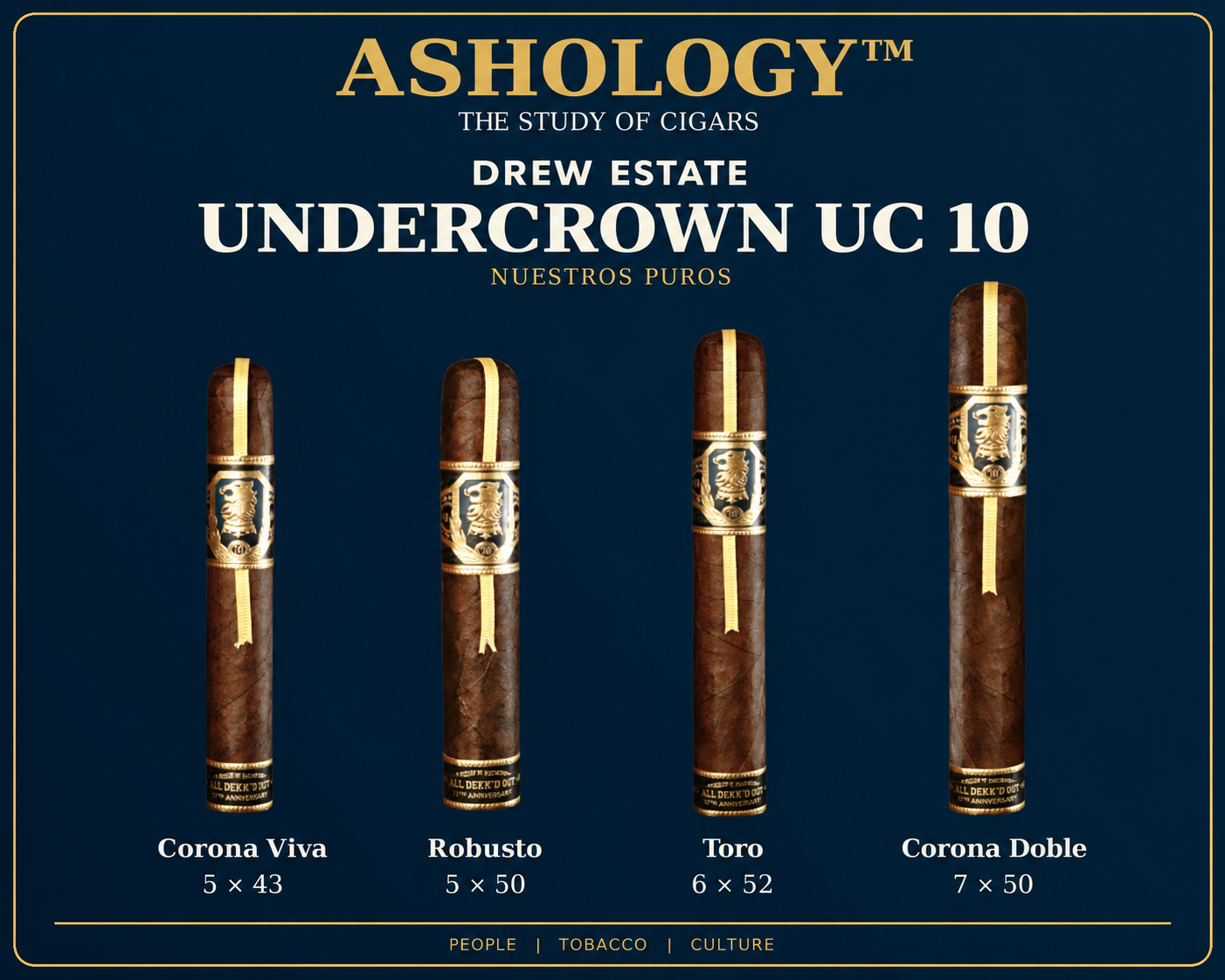 Undercrown UC 10 cigar family by Drew Estate